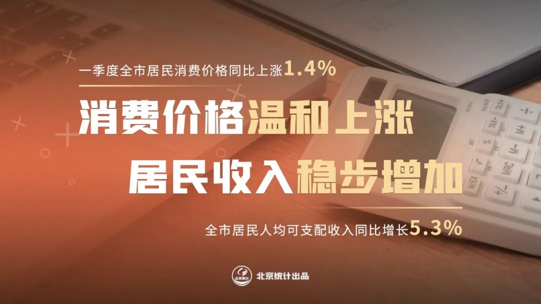 2022年一季度北京经济运行情况解读