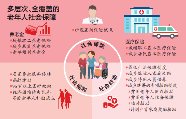 多层次、全覆盖的老年人社会保障