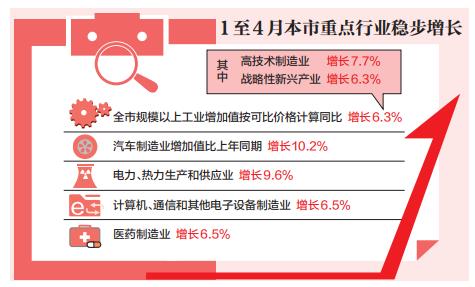 1月至4月汽车医药等重点行业稳步增长