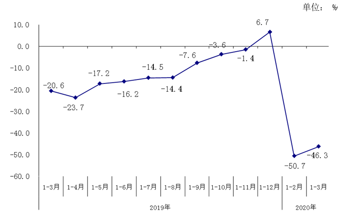 规模以上工业利润累计增速.png 规模以上工业利润累计增速.png
