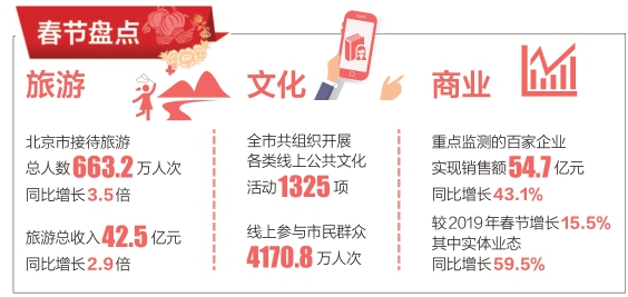 春节盘点