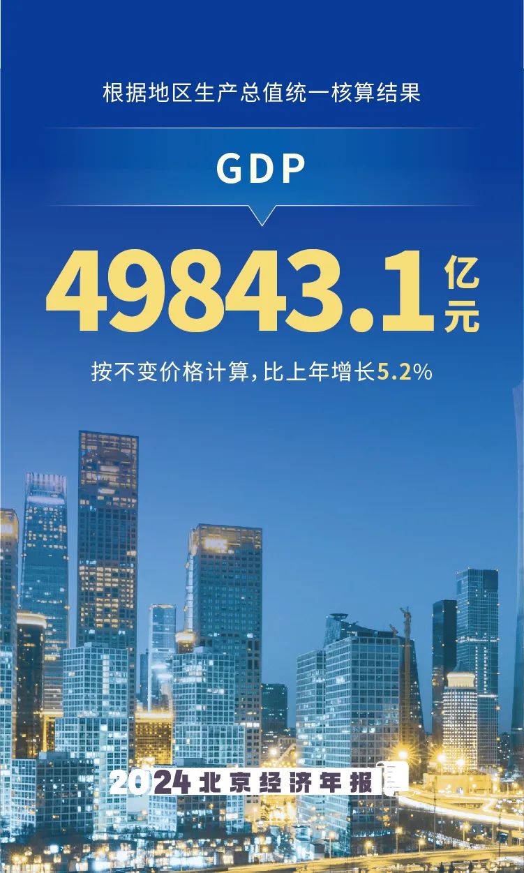 数览2024年北京经济年报