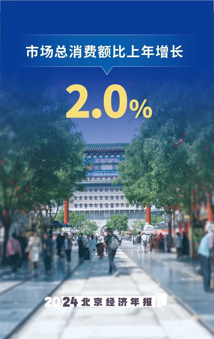 数览2024年北京经济年报