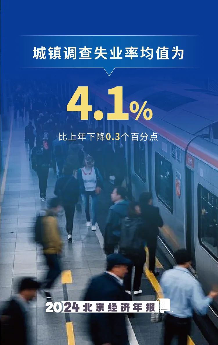 数览2024年北京经济年报