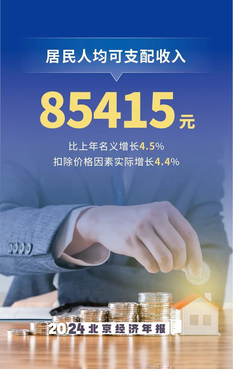 数览2024年北京经济年报
