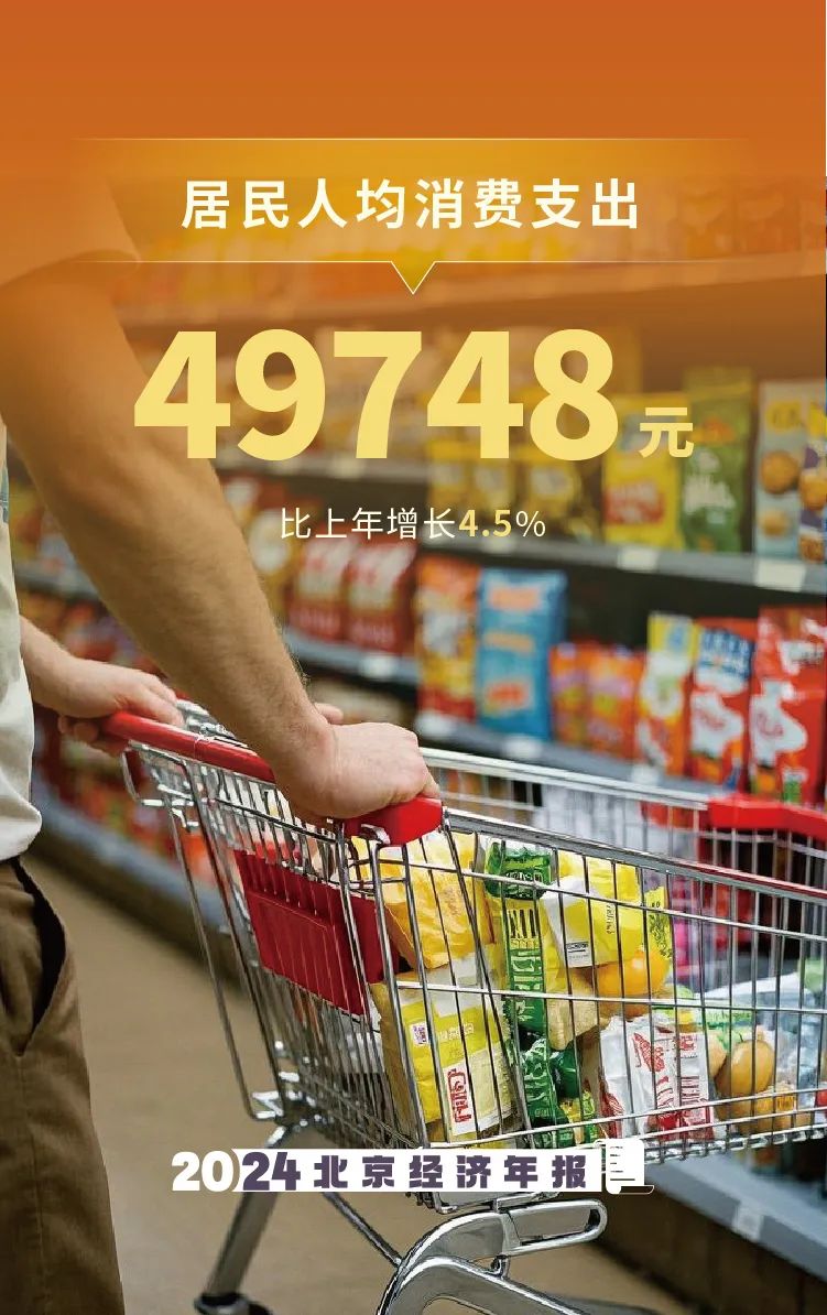 数览2024年北京经济年报