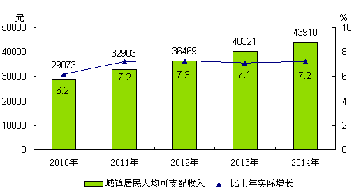 人均国民收入（人均国民收入是均匀
指标吗）〔人均国民收入是什么指标〕