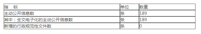 附表一：主动公开情况统计