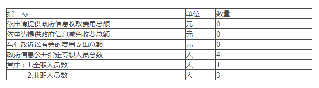 附表五：人员与支出情况统计