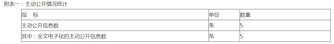 附表一：主动公开情况统计
