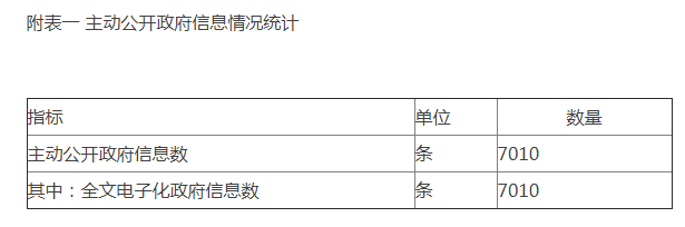 附表一 主动公开政府信息情况统计