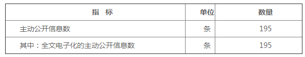 附表一：主动公开情况统计