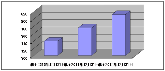 主要公开渠道