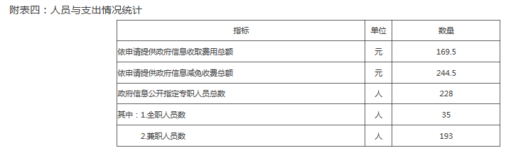 附表四：人员与支出情况统计