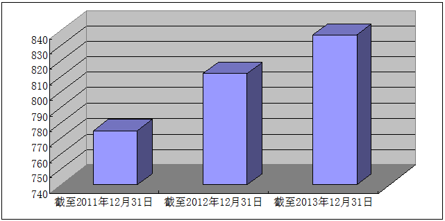 主要公开渠道