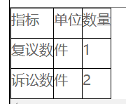 复议、诉讼及举报情况统计表