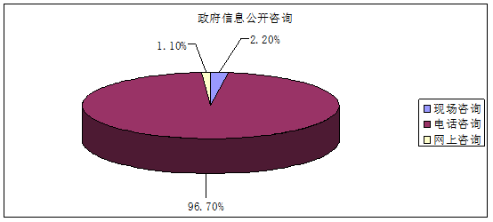 公开形式