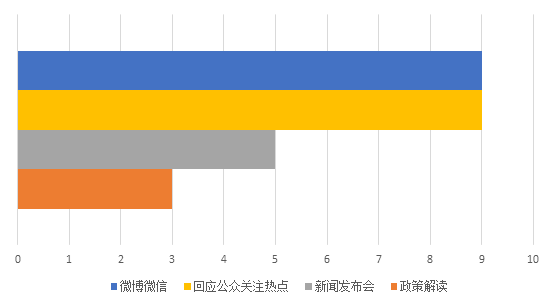 回应解读情况