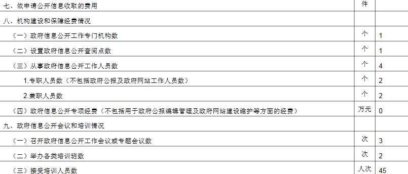 北京市文化市场行政执法总队政府信息公开情况统计表(2017年度)