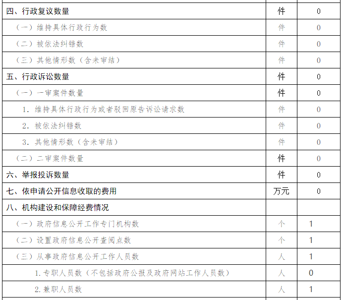 北京市卫生和计划生育委员会政府信息公开情况统计 (2017年度)