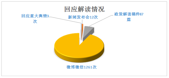 回应解读情况