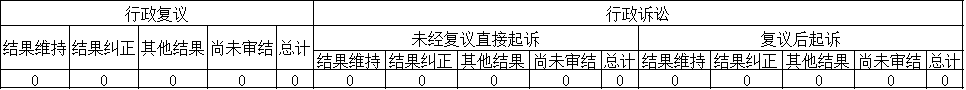 政府信息公开行政复议、行政诉讼情况