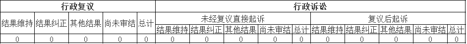 政府信息公开行政复议、行政诉讼情况