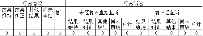 政府信息公开行政复议、行政诉讼情况