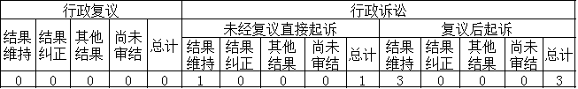 政府信息公开行政复议、行政诉讼情况