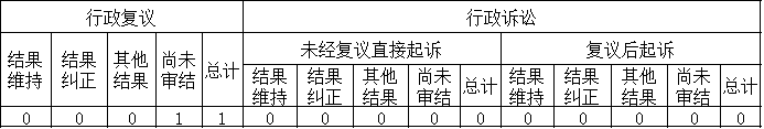 政府信息公开行政复议、行政诉讼情况