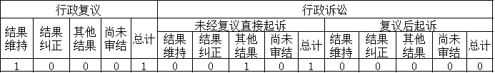 政府信息公开行政复议、行政诉讼情况