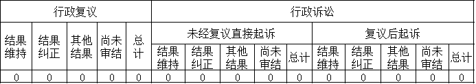 政府信息公开行政复议、行政诉讼情况