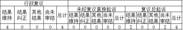 政府信息公开行政复议、行政诉讼情况