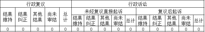 政府信息公开行政复议、行政诉讼情况