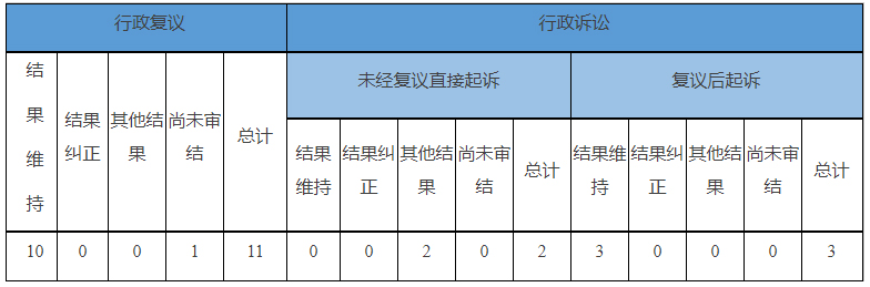 政府信息公开行政复议、行政诉讼情况