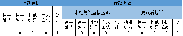 收到和处理政府信息公开申请情况