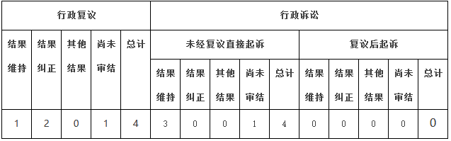 政府信息公开行政复议、行政诉讼情况