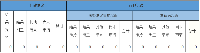 政府信息公开行政复议、行政诉讼情况