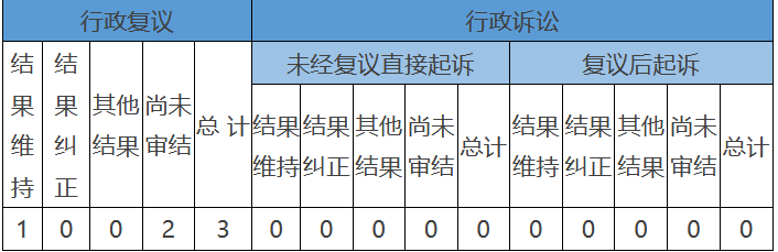 政府信息公开行政复议、行政诉讼情况