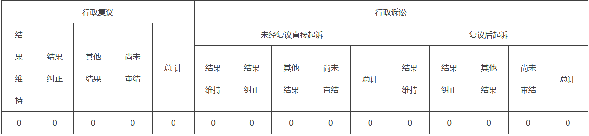 政府信息公开行政复议、行政诉讼情况