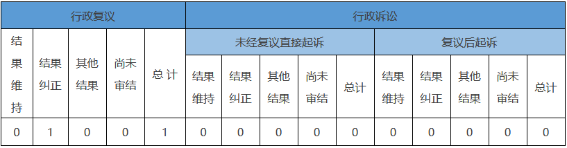 收到和处理政府信息公开申请情况