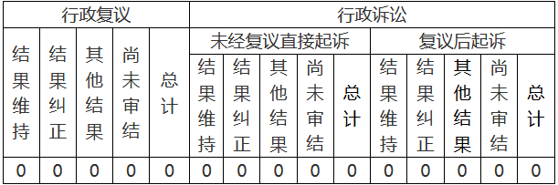 政府信息公开行政复议、行政诉讼情况