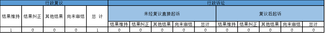 政府信息公开行政复议、行政诉讼情况