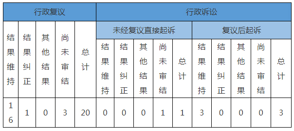 政府信息公开行政复议、行政诉讼情况