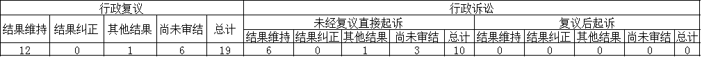 政府信息公开行政复议、行政诉讼情况