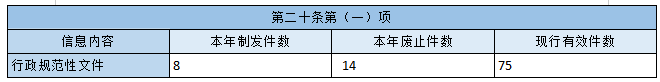 政府信息公开行政复议、行政诉讼情况