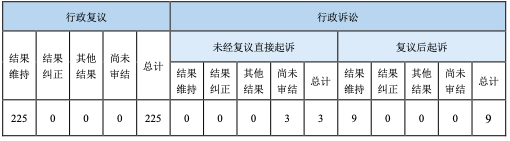 政府信息公开行政复议、行政诉讼情况