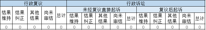 政府信息公开行政复议、行政诉讼情况