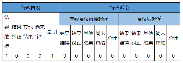 政府信息公开行政复议、行政诉讼情况