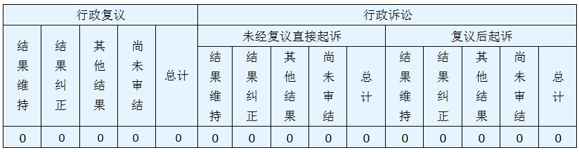 政府信息公开行政复议、行政诉讼情况